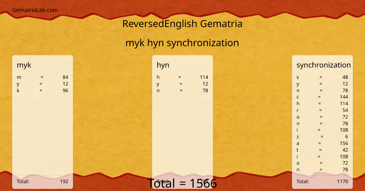 myk hyn synchronization in reversedEnglish Gematria